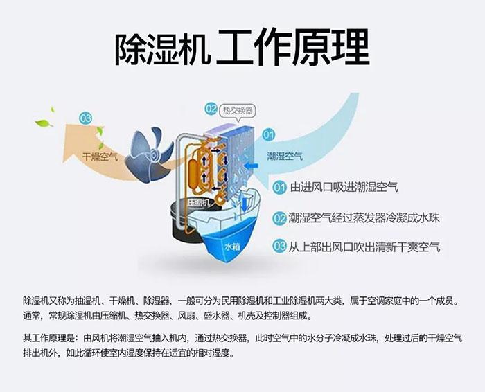 厂家生产的工业除湿机质量有保障吗？