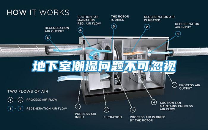 地下室潮湿问题不可忽视