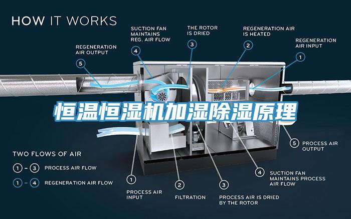 恒温恒湿机加湿除湿原理