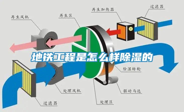 地铁工程是怎么样除湿的