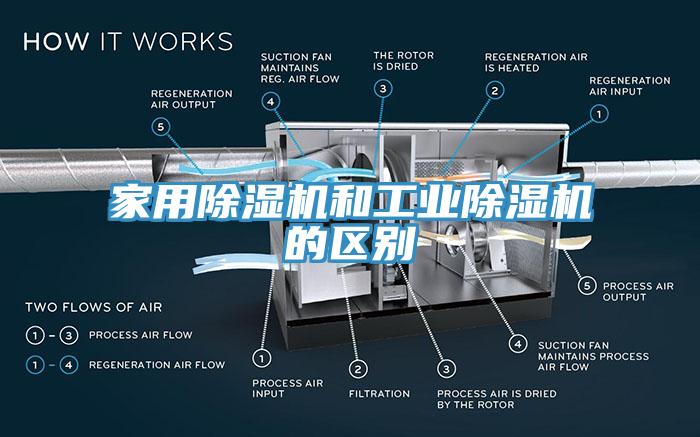 家用除湿机和工业除湿机的区别