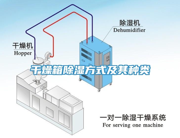 干燥箱除湿方式及其种类