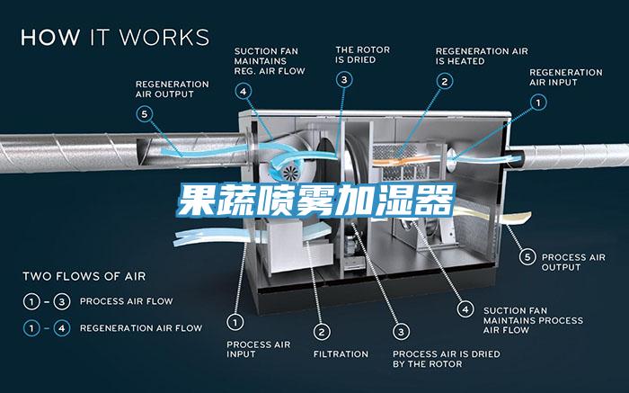 果蔬喷雾加湿器
