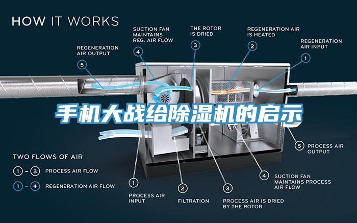 手机大战给除湿机的启示