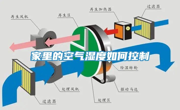 家里的空气湿度如何控制