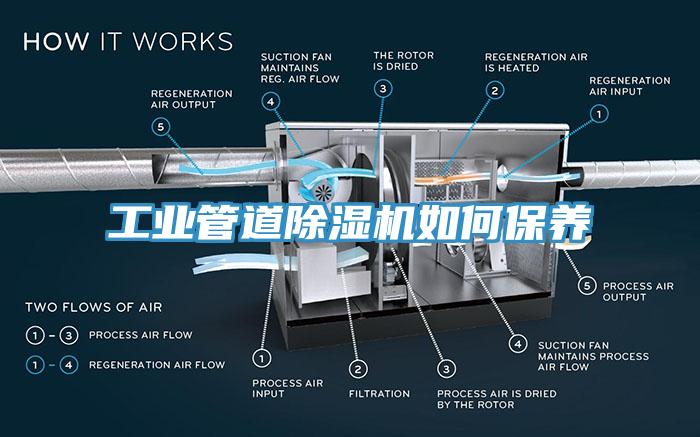工业管道除湿机如何保养