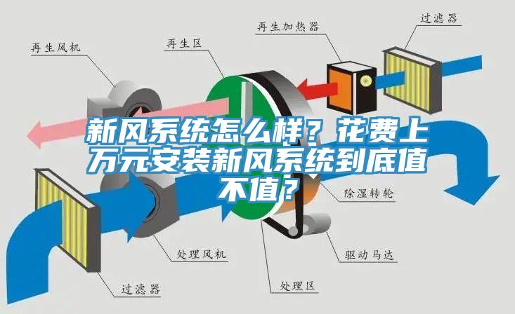 新风系统怎么样？花费上万元安装新风系统到底值不值？