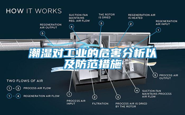 潮湿对工业的危害分析以及防范措施