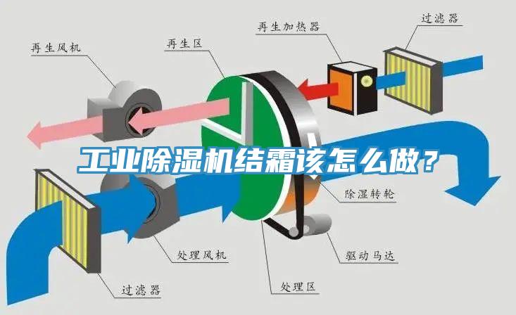 工业除湿机结霜该怎么做？