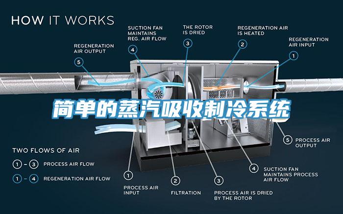 简单的蒸汽吸收制冷系统