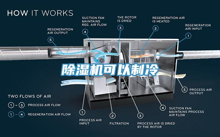 除湿机可以制冷