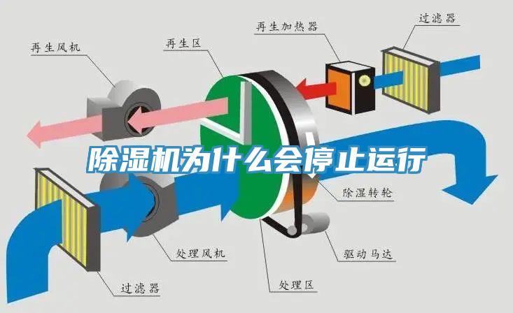 除湿机为什么会停止运行
