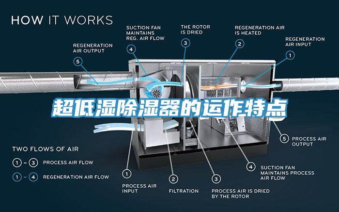 超低湿除湿器的运作特点