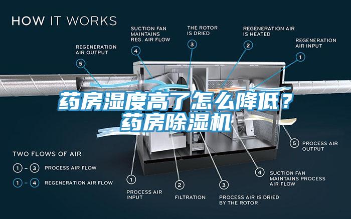 药房湿度高了怎么降低？药房除湿机