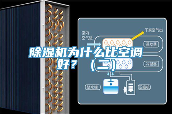 除湿机为什么比空调好？（二）
