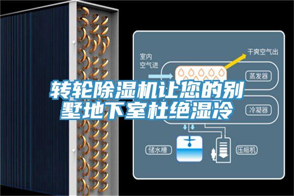 转轮除湿机让您的别墅地下室杜绝湿冷