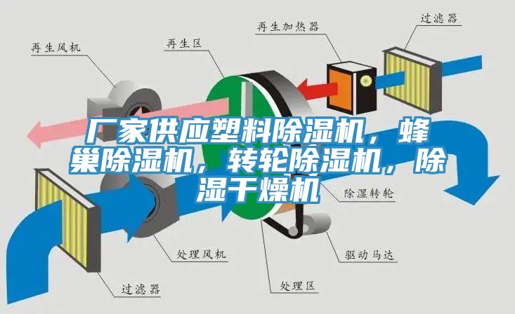 厂家供应塑料除湿机，蜂巢除湿机，转轮除湿机，除湿干燥机