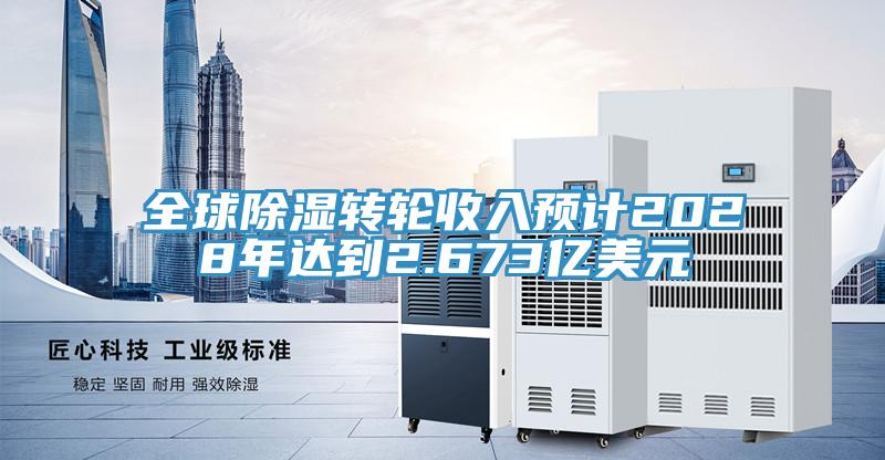 全球除湿转轮收入预计2028年达到2.673亿美元