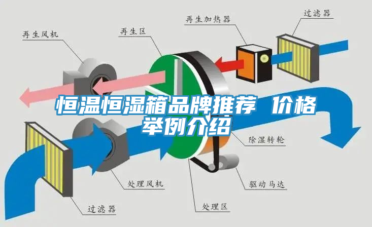 恒温恒湿箱品牌推荐 价格举例介绍