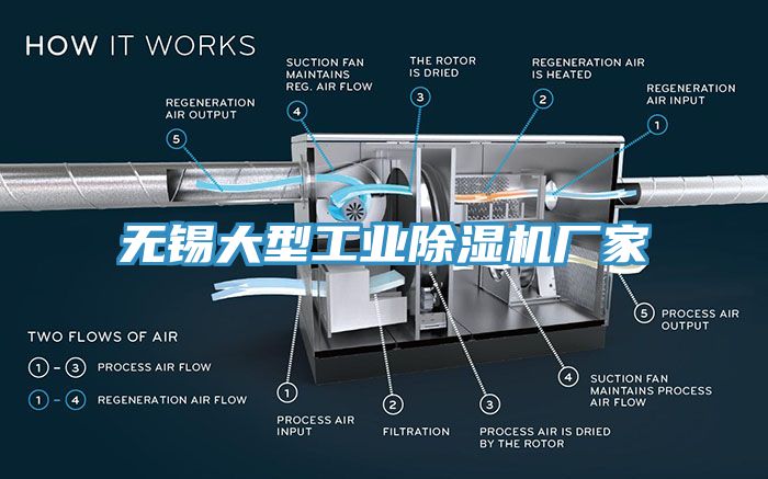 无锡大型工业除湿机厂家