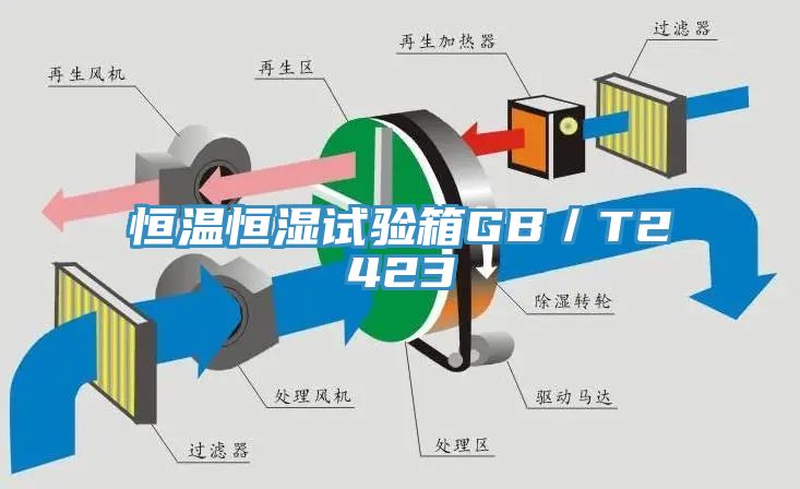 恒温恒湿试验箱GB／T2423