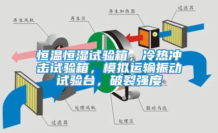 恒温恒湿试验箱，冷热冲击试验箱，模拟运输振动试验台，破裂强度