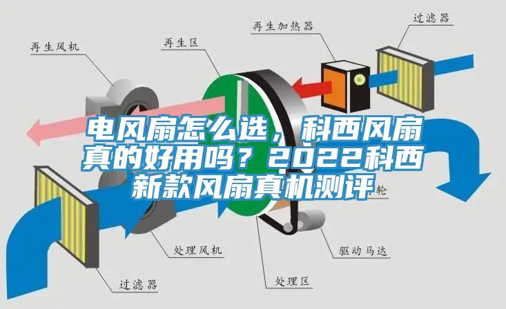 电风扇怎么选，科西风扇真的好用吗？2022科西新款风扇真机测评