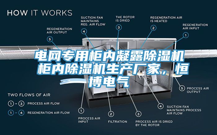 电网专用柜内凝露除湿机 柜内除湿机生产厂家，恒博电气