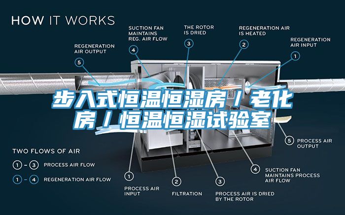 步入式恒温恒湿房／老化房／恒温恒湿试验室