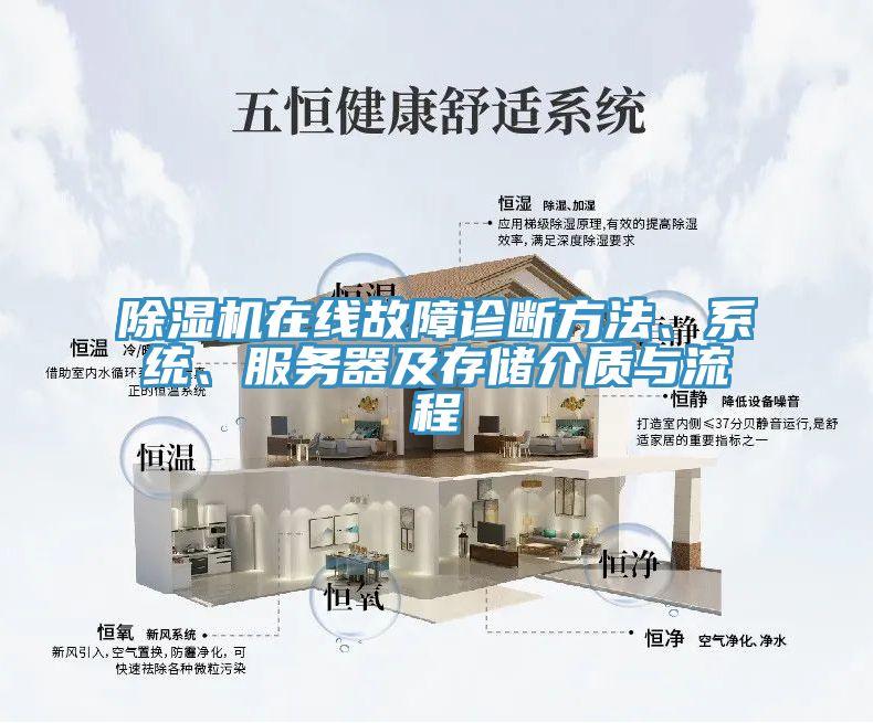 除湿机在线故障诊断方法、系统、服务器及存储介质与流程