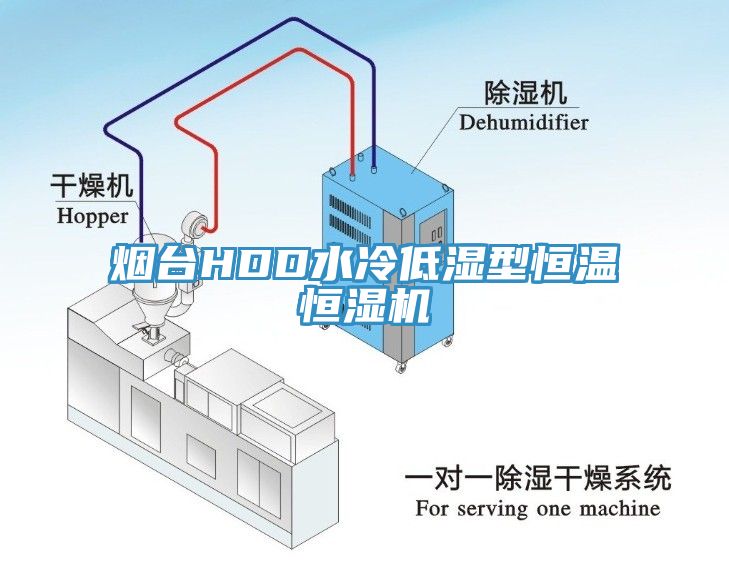 烟台HDD水冷低湿型恒温恒湿机