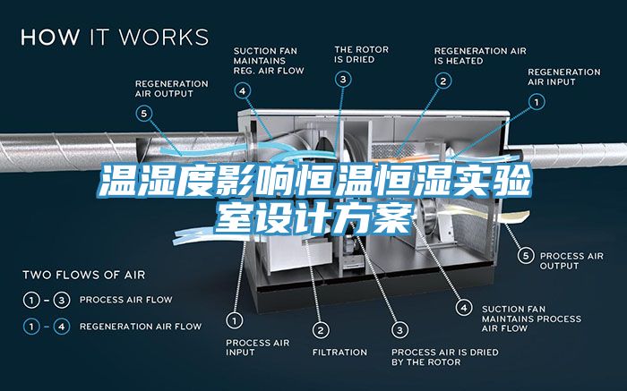 温湿度影响恒温恒湿实验室设计方案