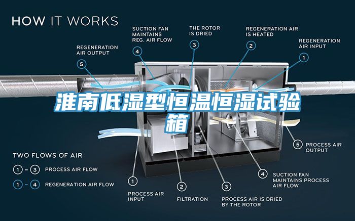 淮南低湿型恒温恒湿试验箱
