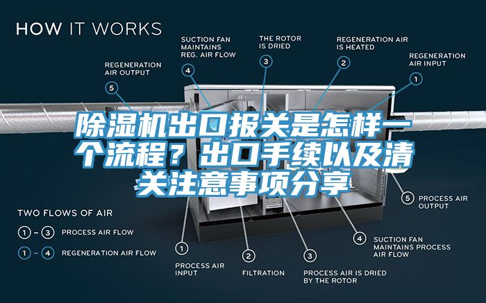 除湿机出口报关是怎样一个流程？出口手续以及清关注意事项分享