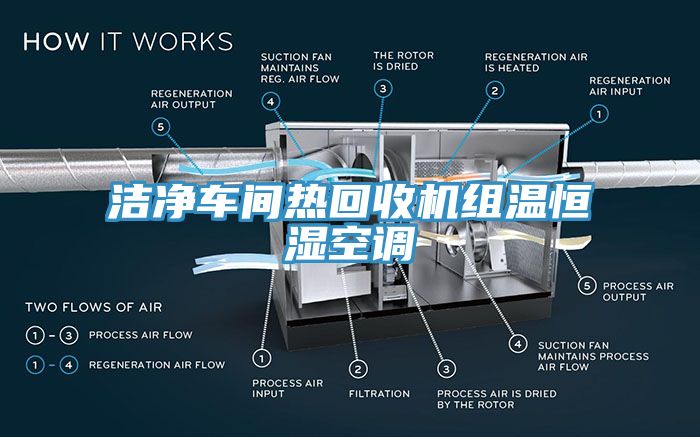 洁净车间热回收机组温恒湿空调