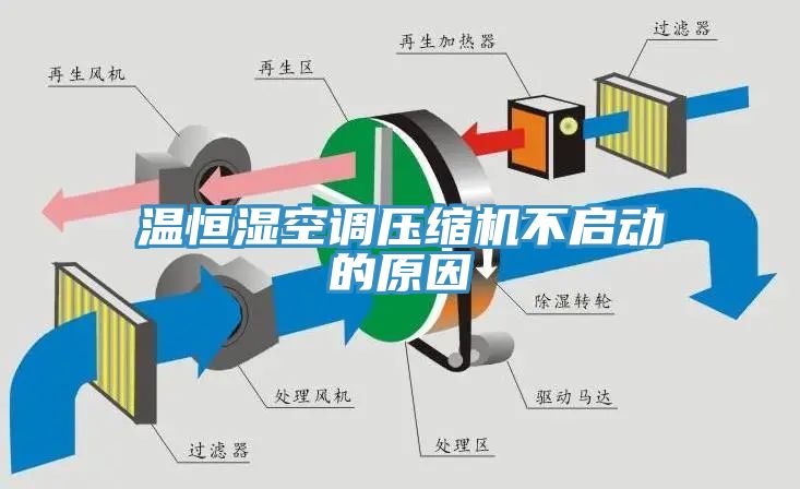 温恒湿空调压缩机不启动的原因