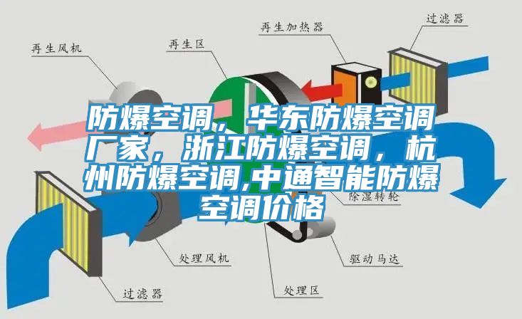防爆空调，华东防爆空调厂家，浙江防爆空调，杭州防爆空调,中通智能防爆空调价格