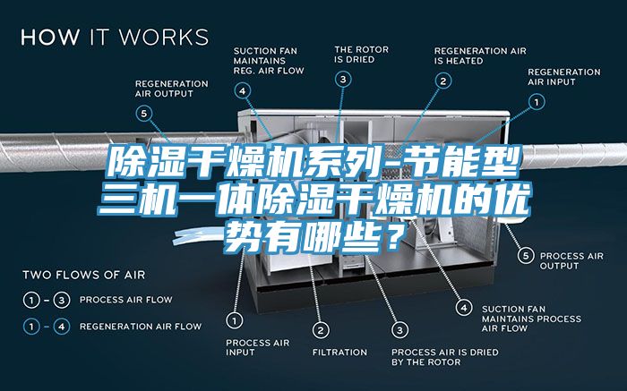 除湿干燥机系列-节能型三机一体除湿干燥机的优势有哪些？