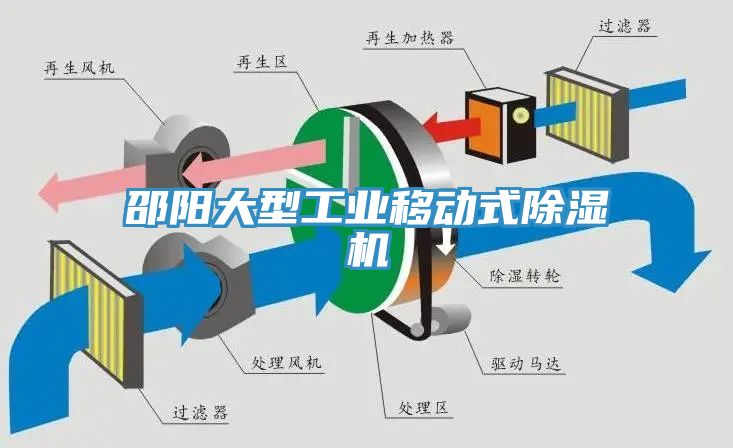 邵阳大型工业移动式除湿机