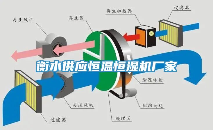 衡水供应恒温恒湿机厂家