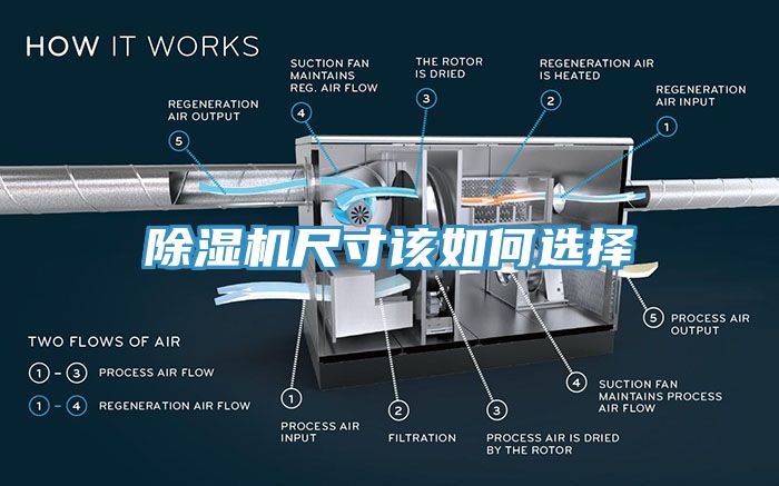 除湿机尺寸该如何选择