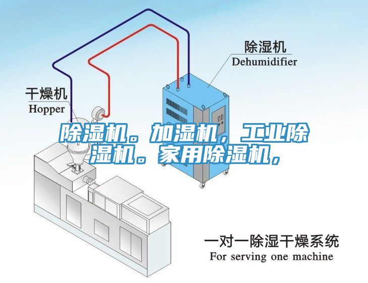 除湿机。加湿机，工业除湿机。家用除湿机，