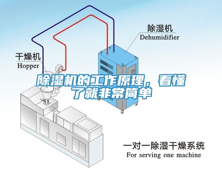 除湿机的工作原理，看懂了就非常简单