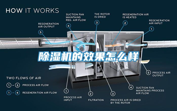 除湿机的效果怎么样