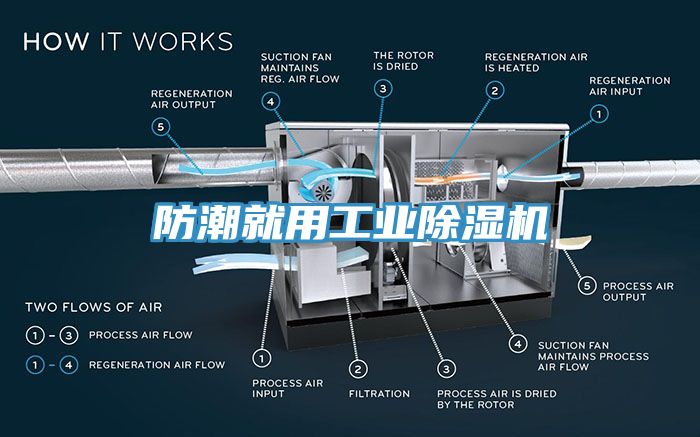 防潮就用工业除湿机