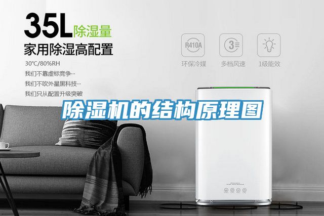 除湿机的结构原理图