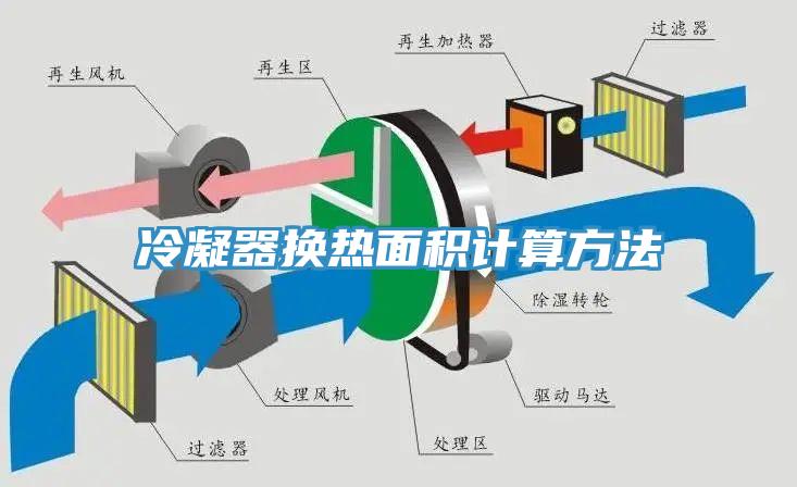 冷凝器换热面积计算方法