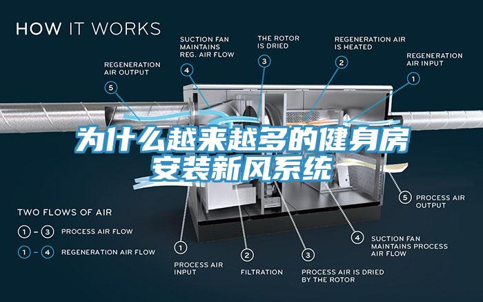为什么越来越多的健身房安装新风系统