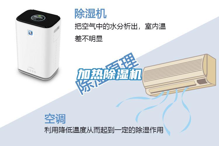 加热除湿机
