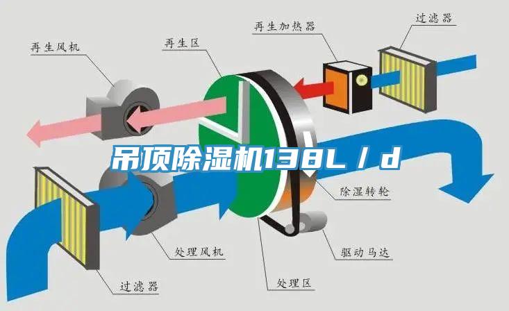 吊顶除湿机138L／d